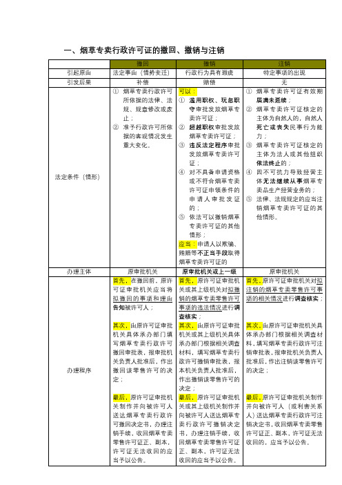 新版技能鉴定教材知识点整理(高级烟草专卖管理员)