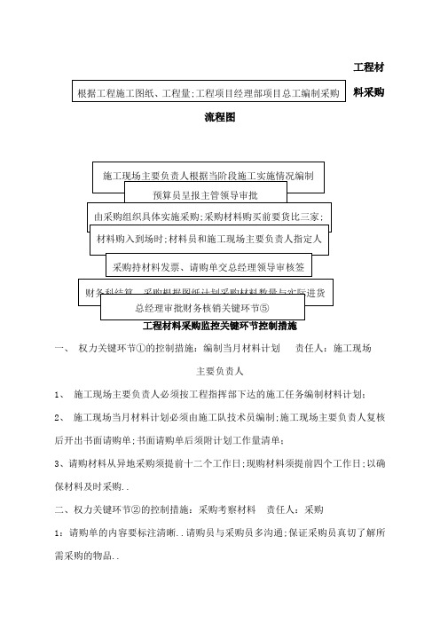 工程材料采购流程图