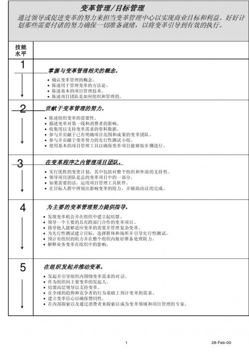 【方法】可口可乐内部教材-人力资源管理的技能分析