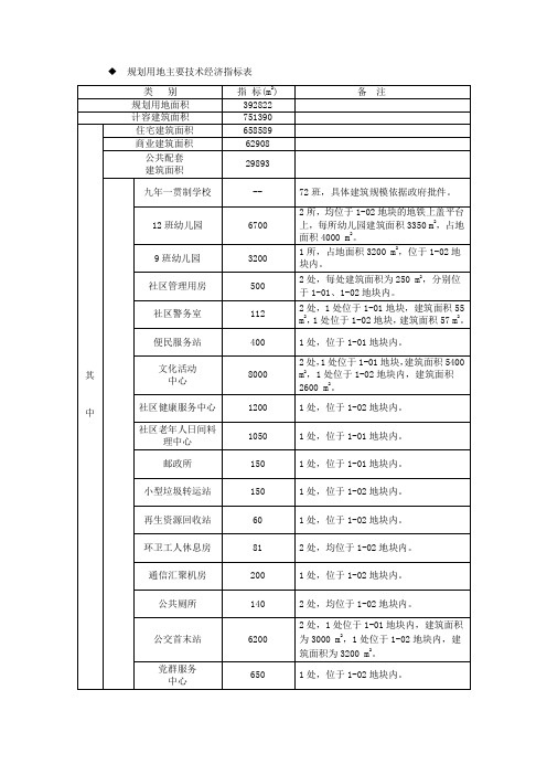 规划用地主要技术经济指标表