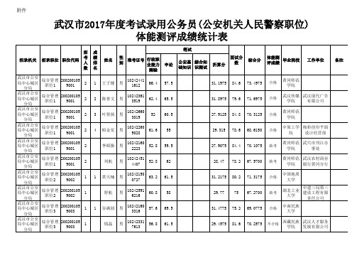 体测后综合成绩