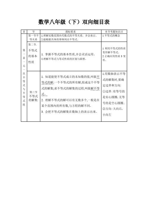 八年级数双向细目表