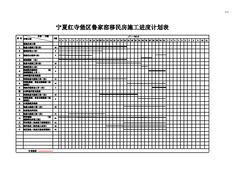 8月份高桥220KV变施工进度计划表