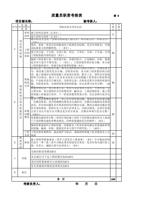 质量员职责考核表