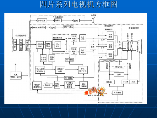 彩色电视机的基本电路方框