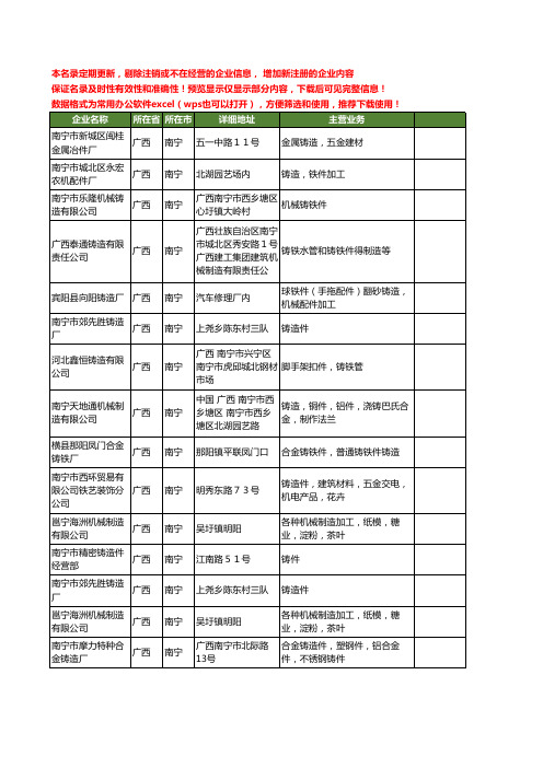 新版广西省南宁铸造件工商企业公司商家名录名单联系方式大全17家