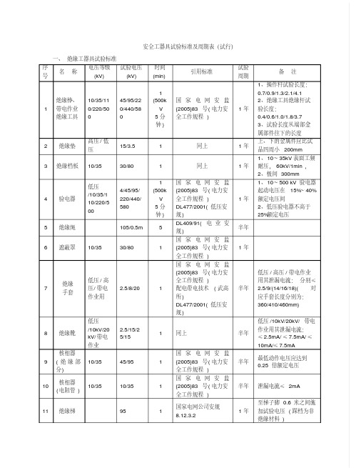 安全工器具试验标准及周期表