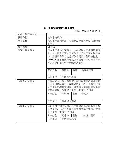 单一来源采购专家论证意见表