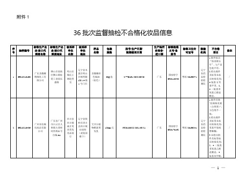 36批次不合格化妆品信息