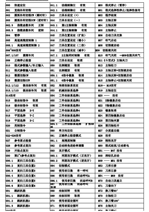 CNC机床G指令M指令一览表