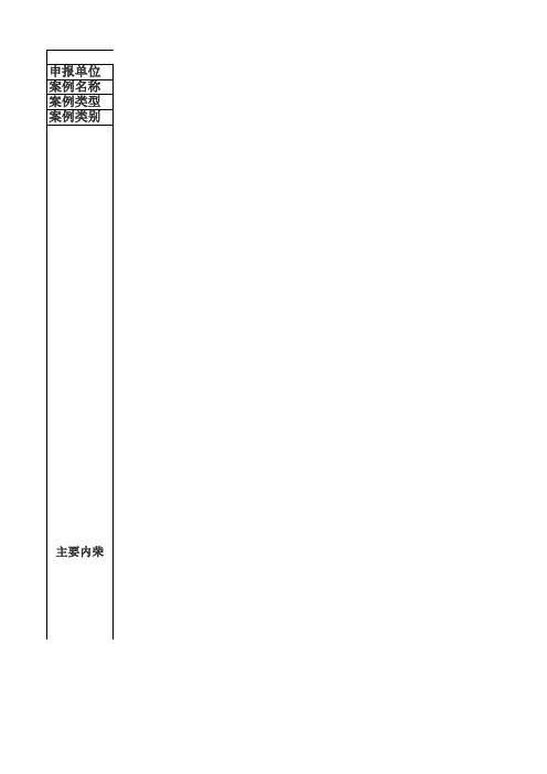 “国培计划”优秀工作案例推荐表