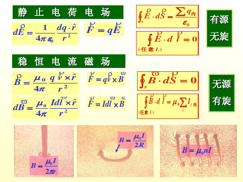 大学物理 第九章_稳恒磁场