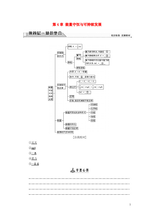 高中物理 第4章 能量守恒与可持续发展章末分层突破教师用书 沪科版必修2