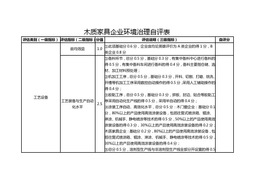 木质家具企业环境治理自评表