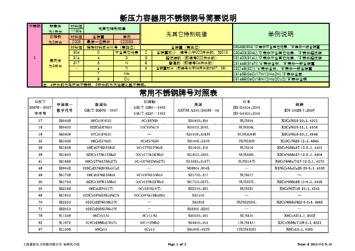 压力容器用新钢号简要说明+对照表