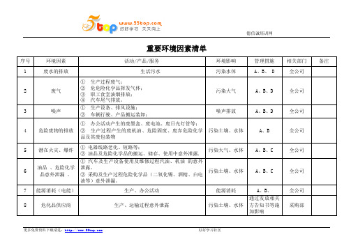 重要环境因素清单