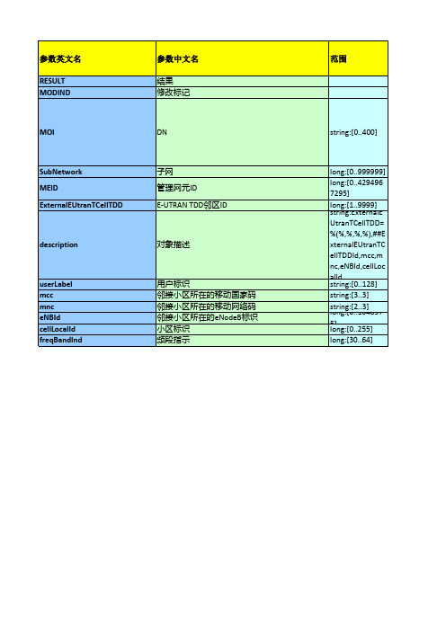 LTE中兴设备无线参数汇总(全)