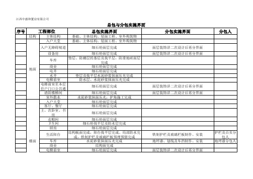 总包与分包单位工作界面划分