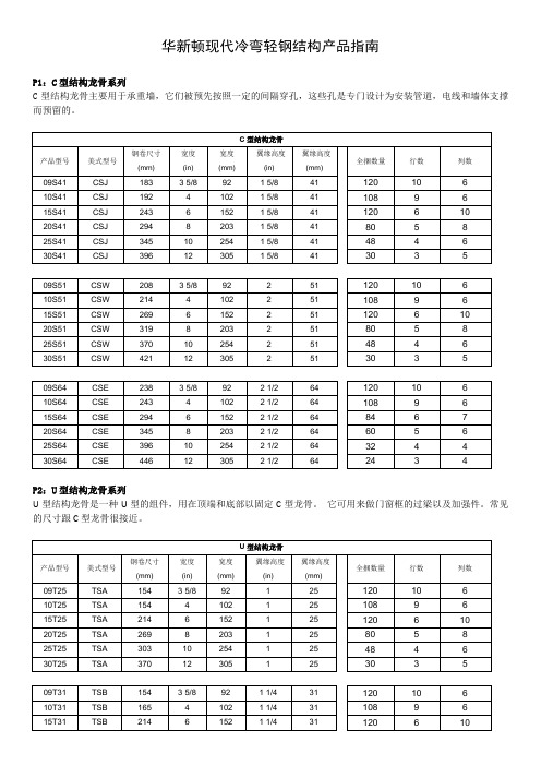 轻钢龙骨型号表格