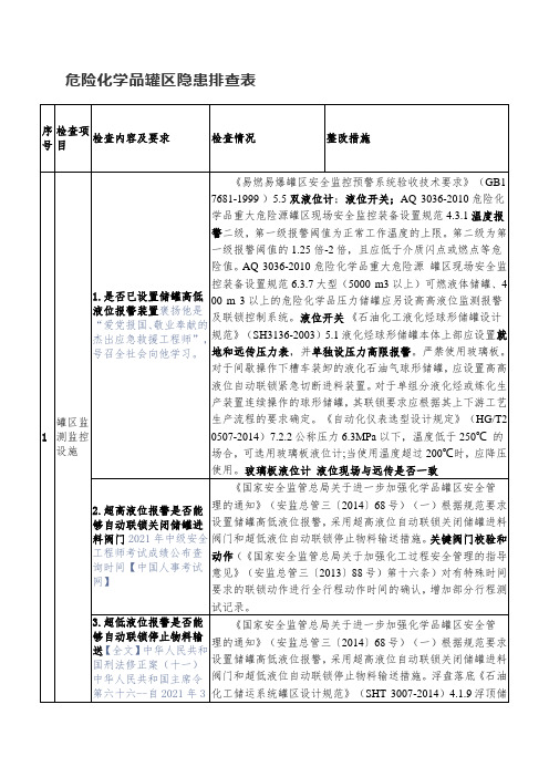 危险化学品罐区隐患排查表