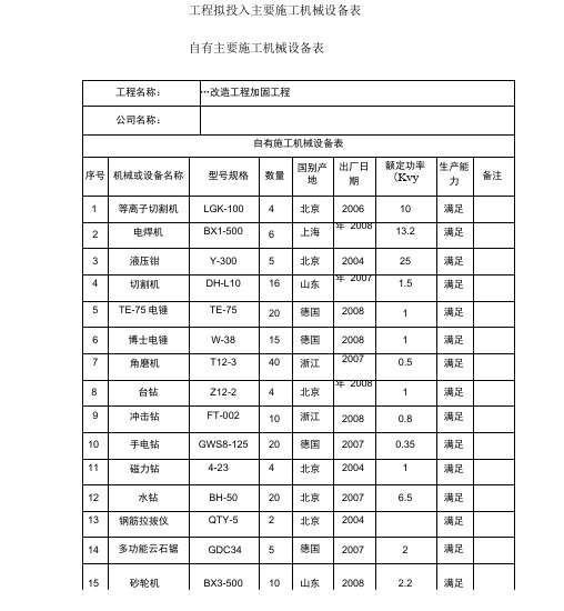 工程拟投入主要施工机械设备表