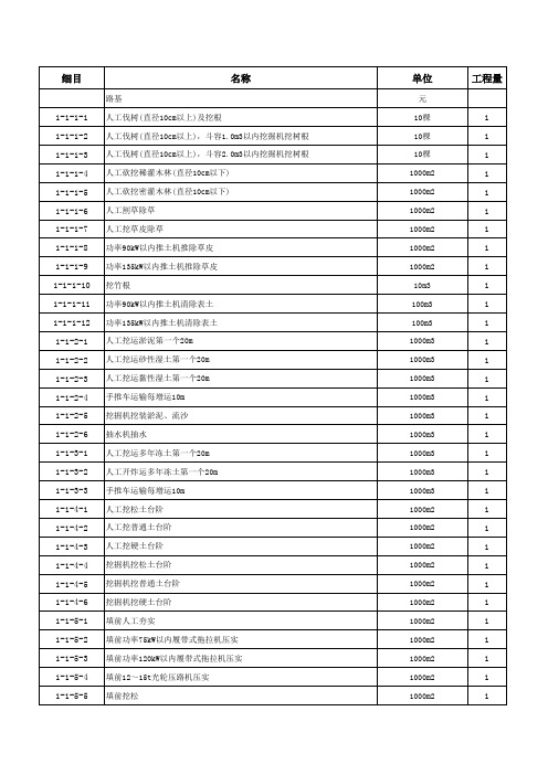 2018版预算定额目录(造价工程师考试用)