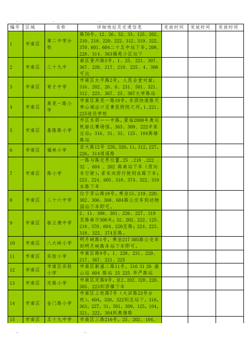 青岛中小学分布信息表