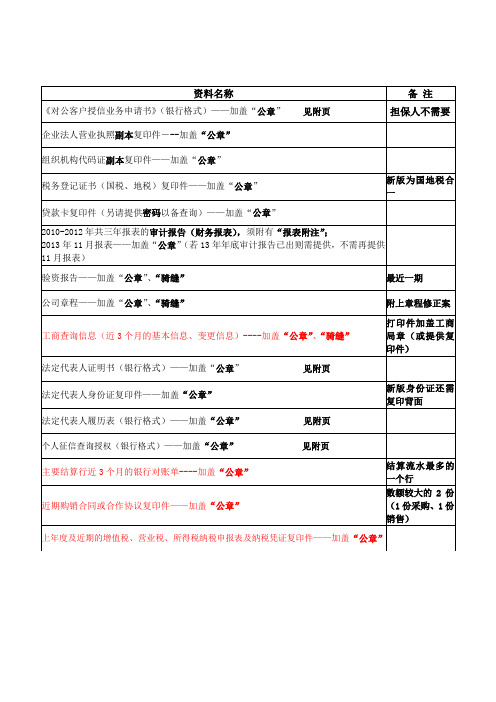 银行授信资料清单