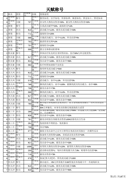 金书红颜录4.43全人物称号