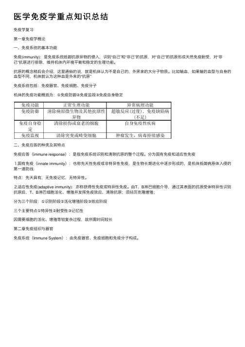 医学免疫学重点知识总结