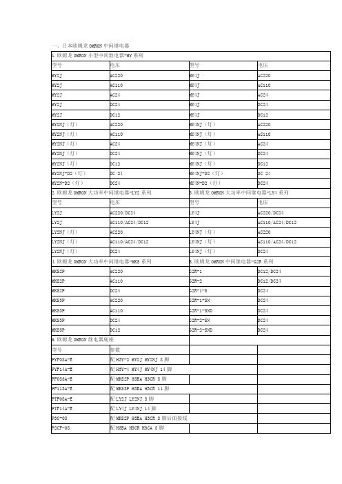 欧姆龙产品及型号