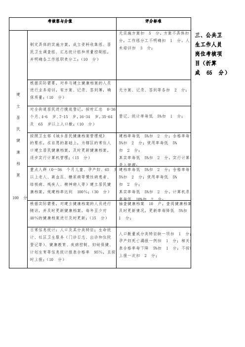 公共卫生人员考核细则