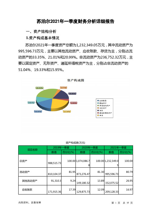 苏泊尔2021年一季度财务分析详细报告