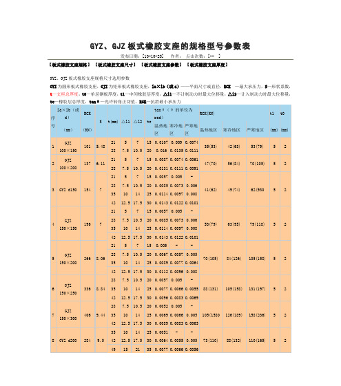 橡胶支座型号一览表