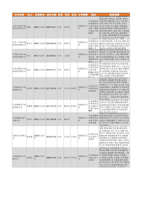 2021年江西省电气成套设备行业企业名录671家