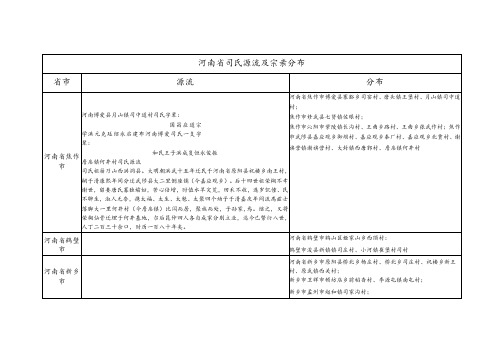 河南省司氏源流及宗亲分布