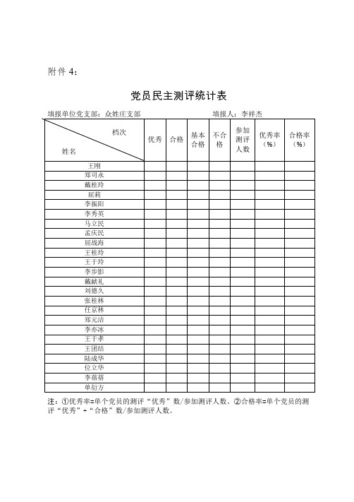 党员民主测评统计表4