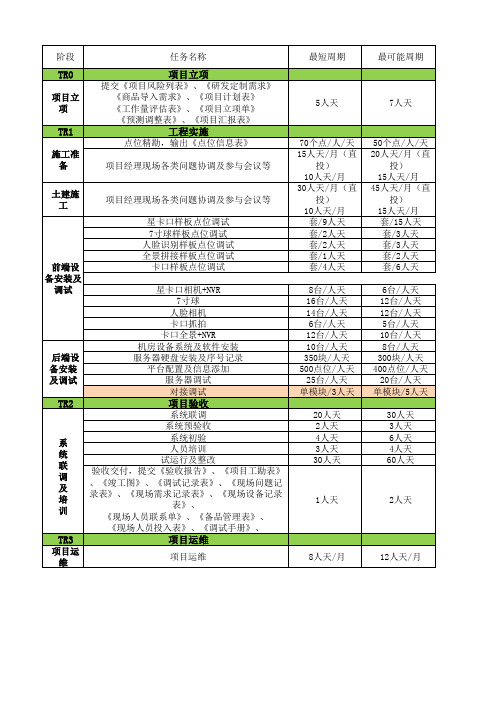 工作量评估表