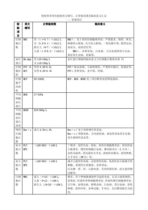 医学检验科常用检验值