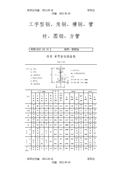 常用型钢规格(截面)表之欧阳治创编