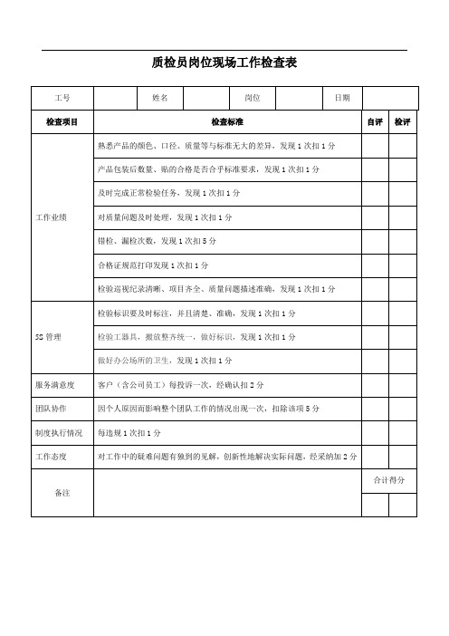 质检员岗位现场工作检查表