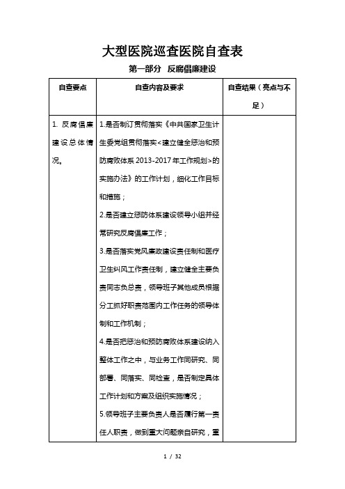 大型医院巡查自查表