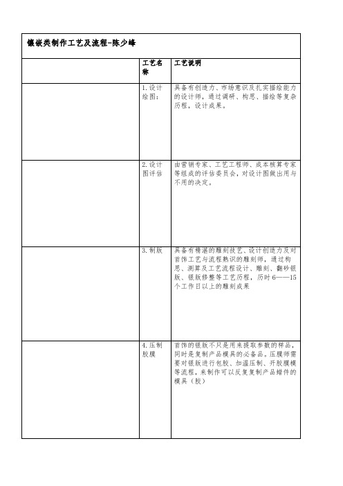 镶嵌类工艺流程