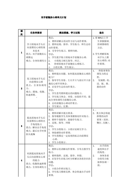 双手前抛实心球单元计划