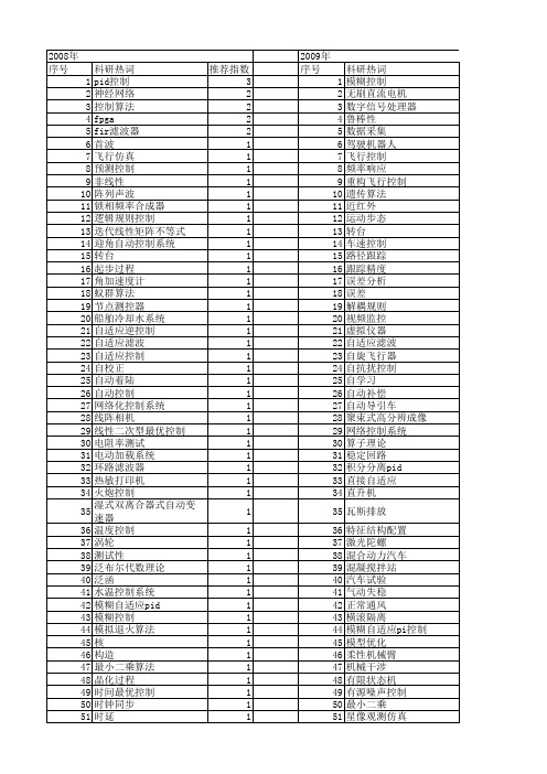 【测控技术】_控制算法_期刊发文热词逐年推荐_20140725