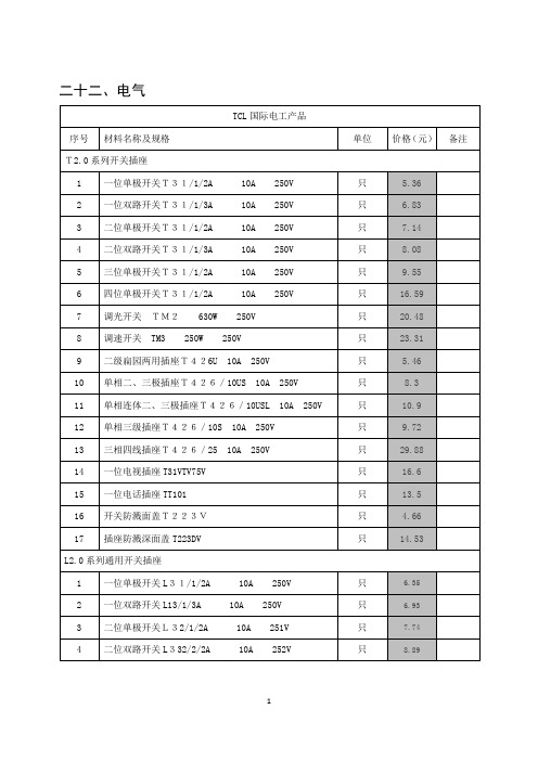 最新电缆报价表