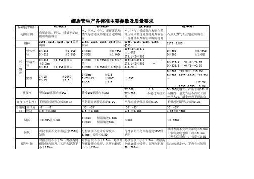 螺旋管标准对比