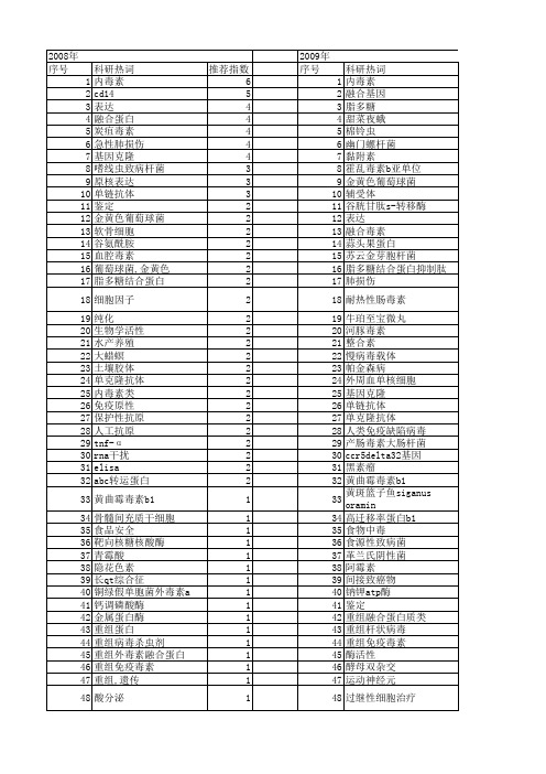 【国家自然科学基金】_毒素蛋白_基金支持热词逐年推荐_【万方软件创新助手】_20140730