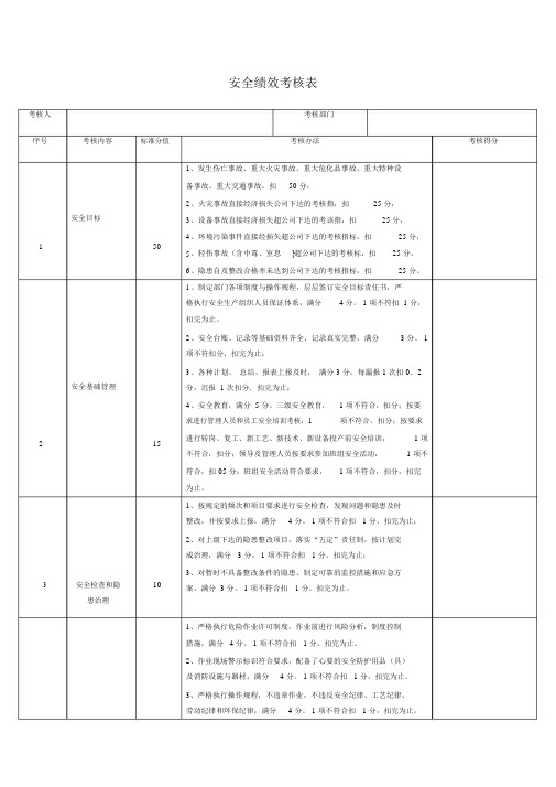 安全绩效考核标准表格.doc
