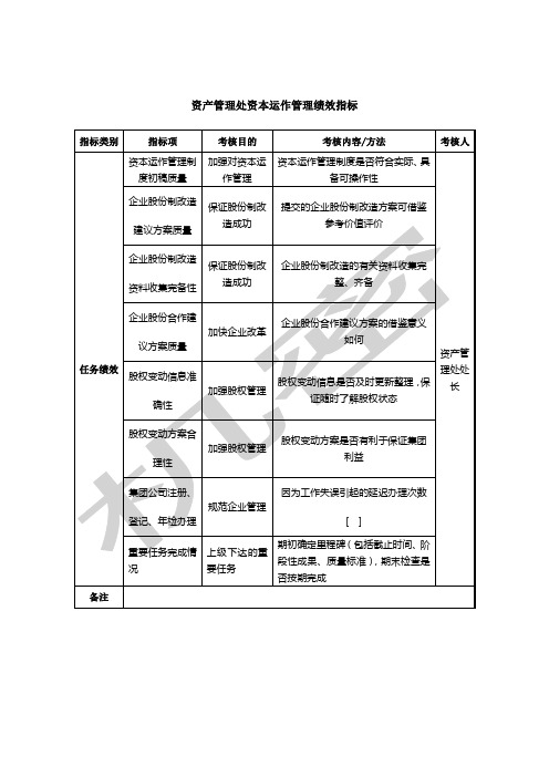 中航一集团资产管理处资本运作管理绩效指标